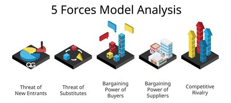 rivalry among existing competitors meaning|The Five Forces .